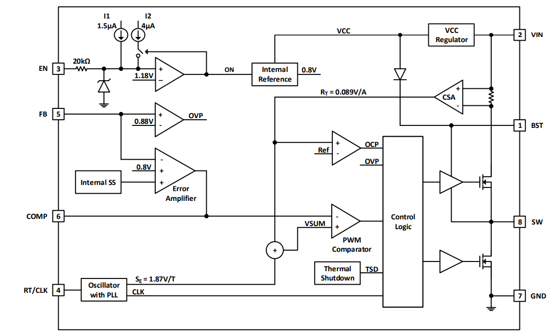 框图 - Diodes Incorporated AP64200Q汽车用同步降压转换器